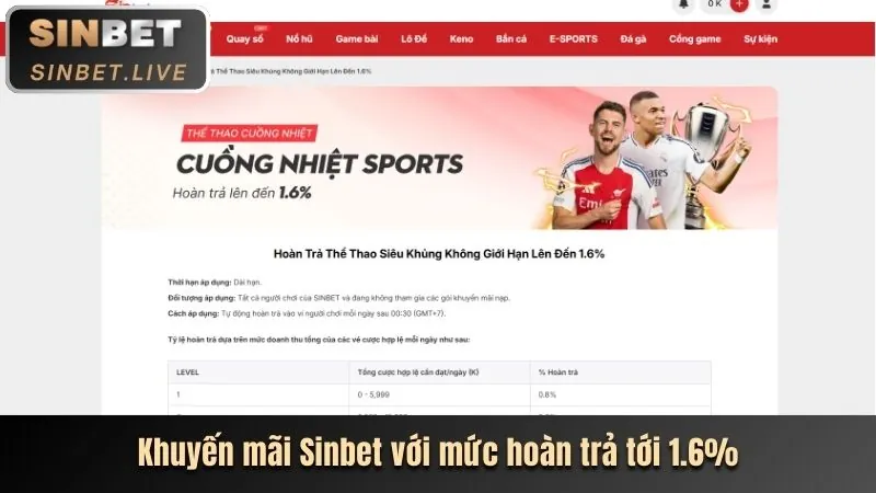 Các tiêu chí đánh giá nhà cái uy tín